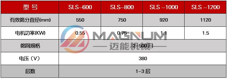 磷酸鹽塑料振動篩技術參數(shù)